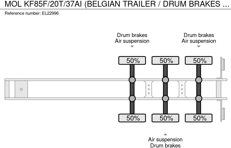 MOL KF85F/20T/37AI (BELGIAN TRAILER / DRUM BRAKES / FREINES TAMBOUR / BPW AXLES) leasing MOL KF85F/20T/37AI (BELGIAN TRAILER / DRUM BRAKES / FREINES TAMBOUR / BPW AXLES): obrázek 11