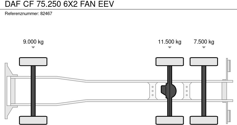 DAF CF 75.250 6X2 FAN EEV leasing DAF CF 75.250 6X2 FAN EEV: obrázek 19