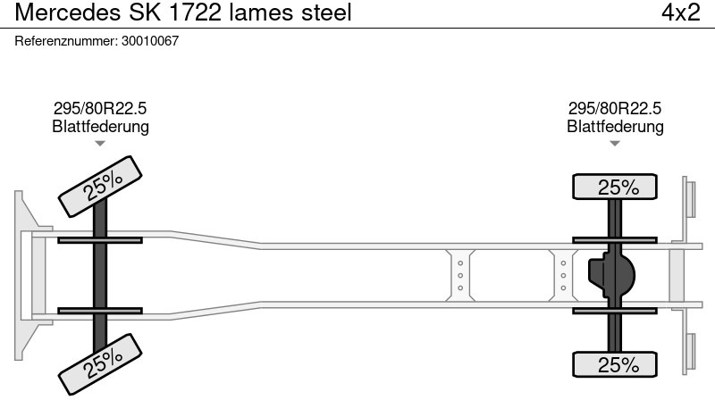 Podvozek s kabinou Mercedes-Benz SK 1722 lames steel: obrázek 14