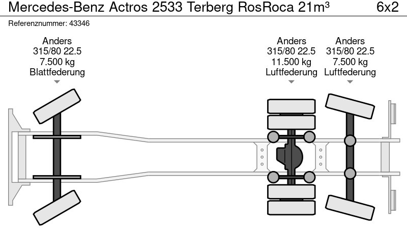 Vůz na odvoz odpadků Mercedes-Benz Actros 2533 Terberg RosRoca 21m³: obrázek 19