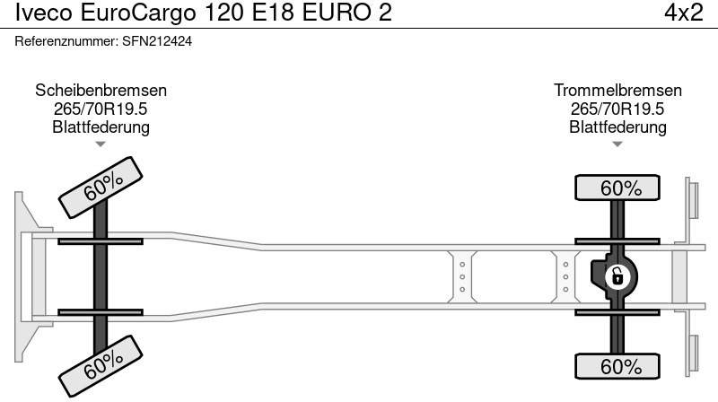 Sklápěč, Auto s hydraulickou rukou Iveco EuroCargo 120 E18 EURO 2: obrázek 14